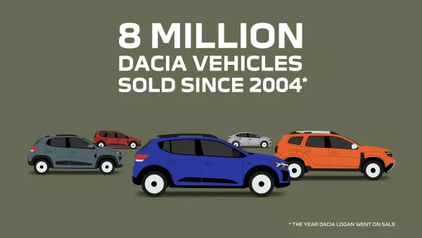 Dacia in H1 2023: the success story continues with 24% growth - Site media  global de Dacia